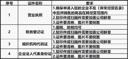 商戶銷售占比突破60% 蘇寧拼購召開沭陽招商會(huì)