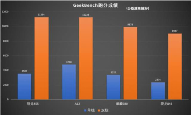 多方位對比，三星Galaxy S10+和華為P30 Pro誰更強？