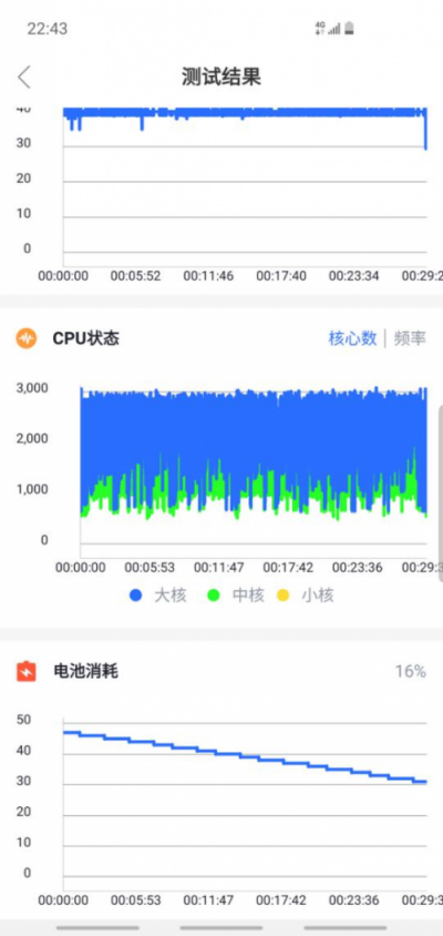 重返戰(zhàn)場后的首張答卷得幾分?——三星Galaxy S10深度體驗