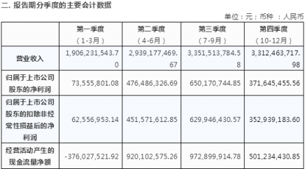 歐派家居2018年年度報(bào)告摘要 