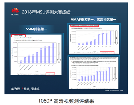 享受極致高清視頻體驗(yàn)，揭秘華為云視頻編解碼技術(shù)