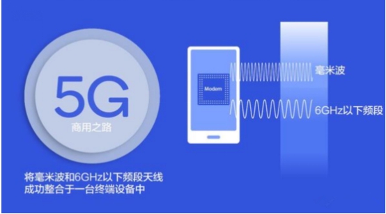 SUGAR攜 5G 毫米波隨身WiFi，成就時(shí)代前行者