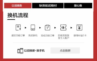 京享無憂以舊換新最高補貼50%，換新機就上京東4月手機新品季