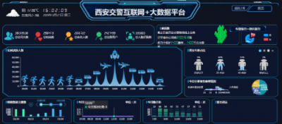 數(shù)聚智繪，創(chuàng)新引領(lǐng) 西安城市交通“智”理新時代