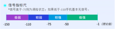 三大運(yùn)營商信號強(qiáng)度對比：電信竟然不是最差的？