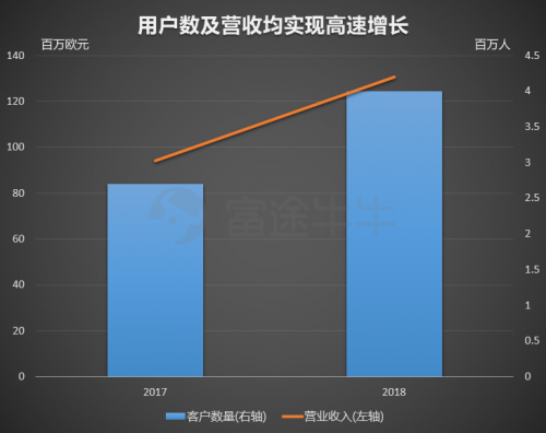 富途證券：機(jī)遇與挑戰(zhàn)并存，「非洲阿里巴巴」今晚赴美上市！