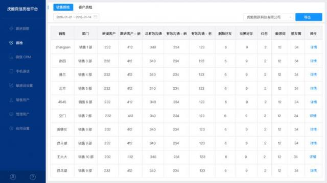 “私域流量”里的新商機，企業(yè)該如何抓住？