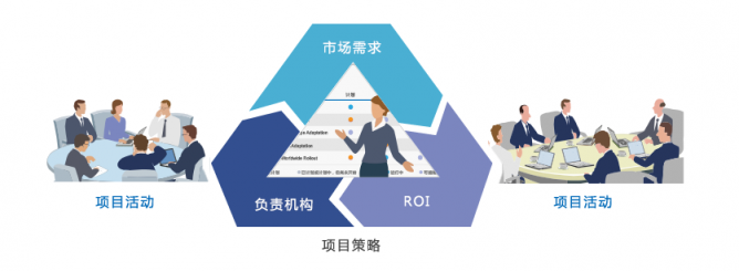 新晉總監(jiān)直擊：產(chǎn)品研發(fā)管理，一個系統(tǒng)即可！