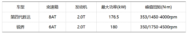 主力車型預(yù)售價(jià)僅25萬元 北京現(xiàn)代第四代勝達(dá)究竟值不值得買？