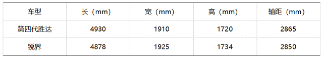 主力車型預(yù)售價(jià)僅25萬元 北京現(xiàn)代第四代勝達(dá)究竟值不值得買？