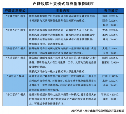 全面放開放寬落戶有何影響？蘇寧金融研究院專家這樣解讀