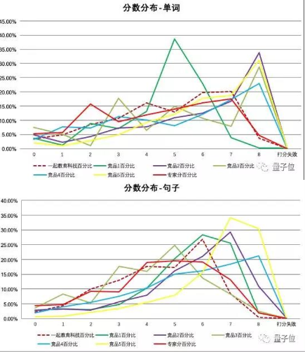 注意，有場(chǎng)景的公司正在拿起AI武器