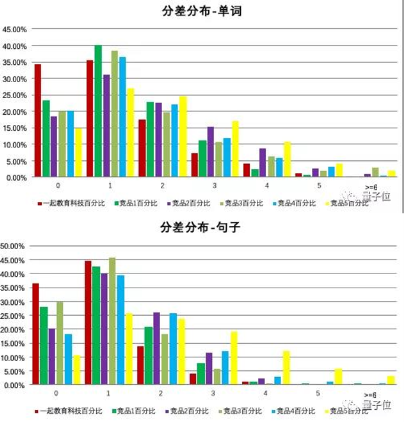 注意，有場(chǎng)景的公司正在拿起AI武器