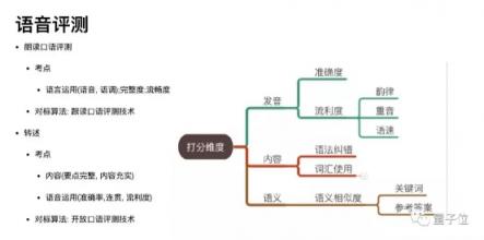 注意，有場(chǎng)景的公司正在拿起AI武器