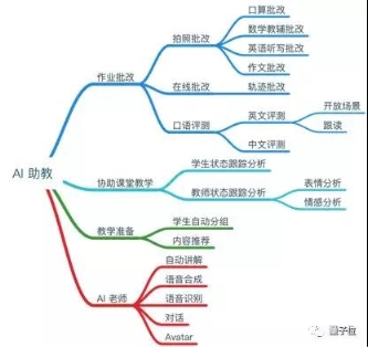 注意，有場(chǎng)景的公司正在拿起AI武器