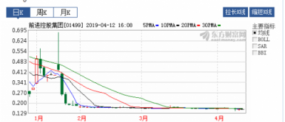 徐明星進(jìn)駐前進(jìn)控股董事會(huì) 通過OKC合計(jì)持股74.21%