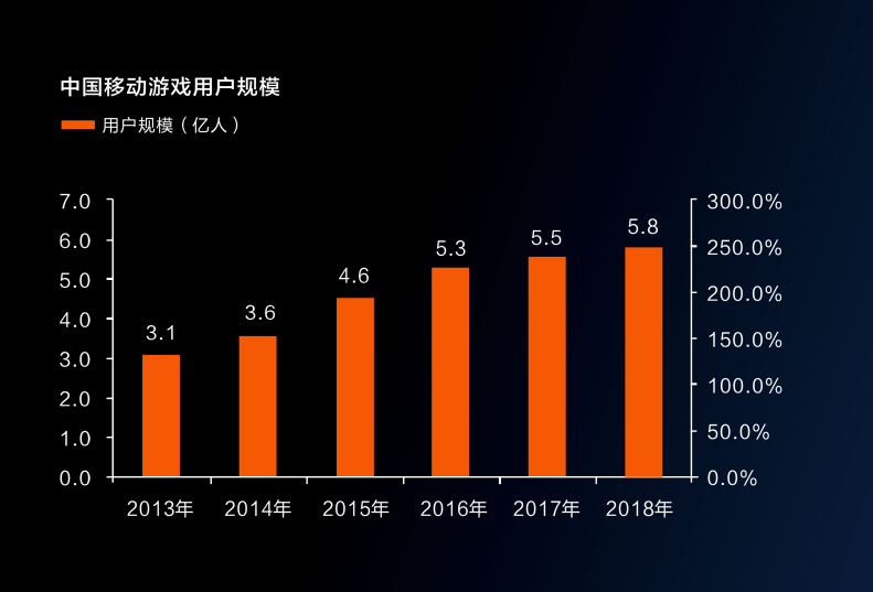 重磅官宣！沃品推出行業(yè)首款手游專用電池-火狐