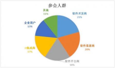 CDEC2019北京站回顧，4月25日上海站號角即將吹響~