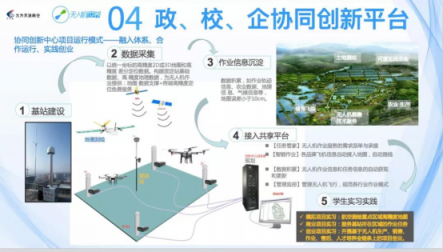 專訪天途楊苡：無人機(jī)駕駛員成新職業(yè)，無人機(jī)專業(yè)該如何建設(shè)？