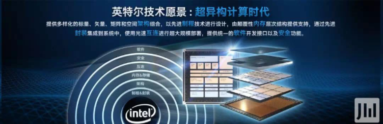 英特爾超異構(gòu)計(jì)算愿景，實(shí)現(xiàn)新“超越”