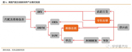 天風(fēng)汽車【金固股份】“奔馳維權(quán)”求變革，快修連鎖迎春天