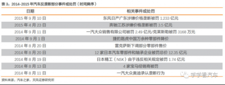 天風(fēng)汽車【金固股份】“奔馳維權(quán)”求變革，快修連鎖迎春天