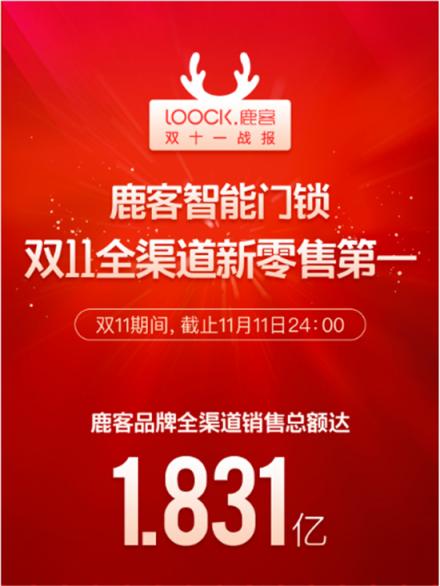 家裝季再掀智能門鎖爭奪戰(zhàn)，行業(yè)“二八定律”進一步凸顯