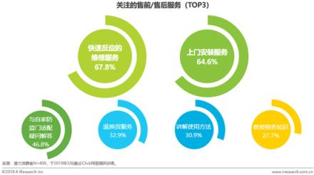 家裝季再掀智能門鎖爭奪戰(zhàn)，行業(yè)“二八定律”進一步凸顯