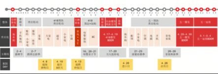 手機(jī)品牌商扎堆站隊(duì)蘇寧！418大促火力十足