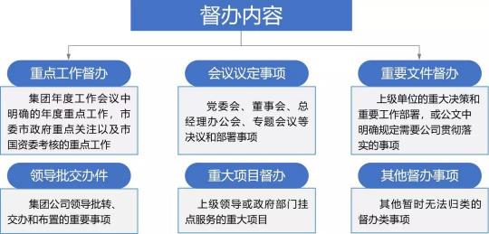 藍(lán)凌督辦管理平臺(tái)，讓一把手工程100%落實(shí)！