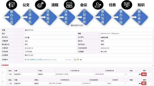 藍(lán)凌督辦管理平臺(tái)，讓一把手工程100%落實(shí)！