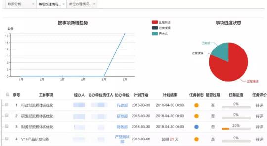 藍(lán)凌督辦管理平臺(tái)，讓一把手工程100%落實(shí)！