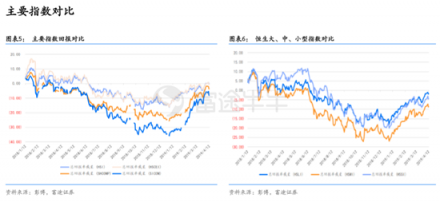 富途證券：超預(yù)期金融數(shù)據(jù)落地，推動恒指短期再度走高