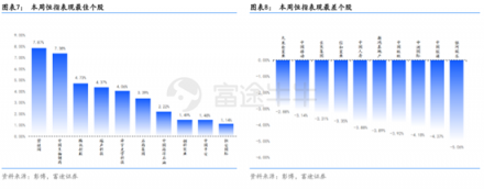 富途證券：超預(yù)期金融數(shù)據(jù)落地，推動恒指短期再度走高