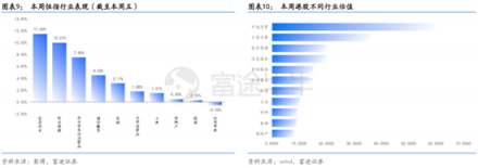 富途證券：超預(yù)期金融數(shù)據(jù)落地，推動恒指短期再度走高