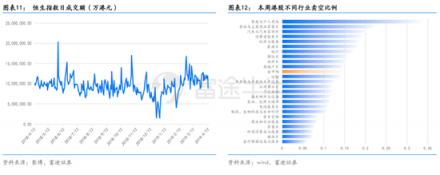 富途證券：超預(yù)期金融數(shù)據(jù)落地，推動恒指短期再度走高