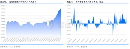 富途證券：超預(yù)期金融數(shù)據(jù)落地，推動恒指短期再度走高