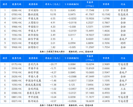 富途證券：超預(yù)期金融數(shù)據(jù)落地，推動恒指短期再度走高