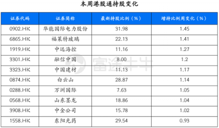 富途證券：超預(yù)期金融數(shù)據(jù)落地，推動恒指短期再度走高