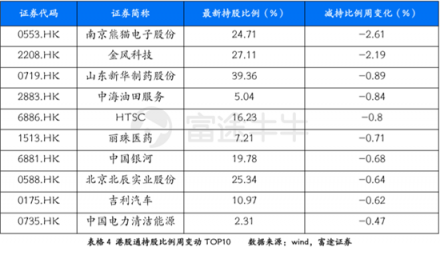 富途證券：超預(yù)期金融數(shù)據(jù)落地，推動恒指短期再度走高