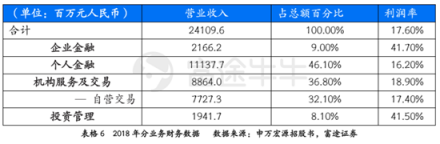 富途證券：超預(yù)期金融數(shù)據(jù)落地，推動恒指短期再度走高