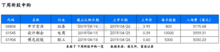 富途證券：超預(yù)期金融數(shù)據(jù)落地，推動恒指短期再度走高