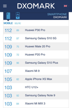 華為P30對比三星Galaxy S10，智能手機拍照和綜合實力你選哪一個？