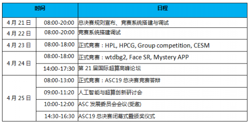 ASC19世界超算大賽下周決戰(zhàn)大連，獎(jiǎng)金高達(dá)24萬(wàn)