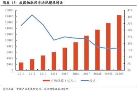 科通芯城：豐田、微軟都要拜碼頭的一家中國(guó)物聯(lián)網(wǎng)公司