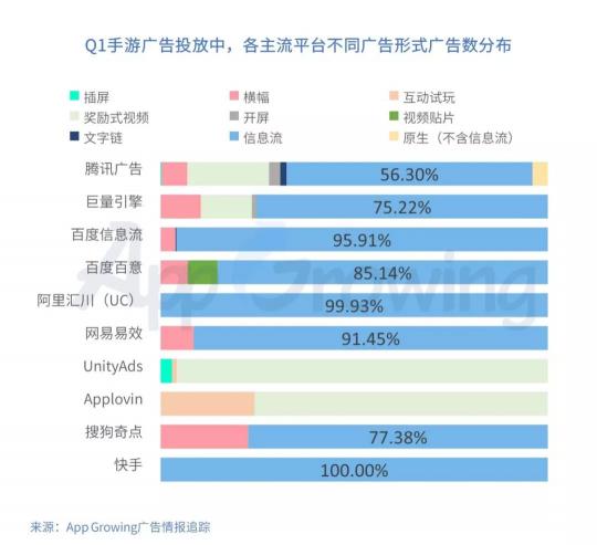 有米科技：2019年Q1手游行業(yè)買量市場分析