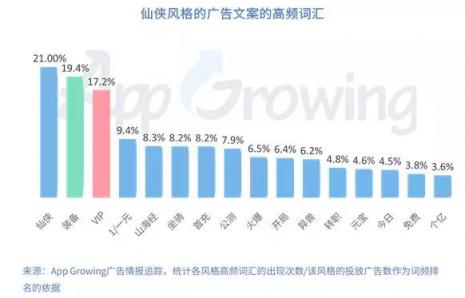 有米科技：2019年Q1手游行業(yè)買量市場分析