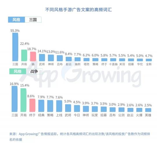 有米科技：2019年Q1手游行業(yè)買量市場分析