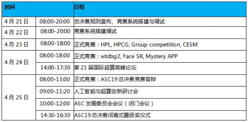 Top500發(fā)起人和憶阻器提出人將出席ASC19國際超算與AI高峰論壇