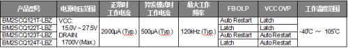 ROHM推出內(nèi)置1700V SiC MOSFET的AC/DC轉(zhuǎn)換器IC